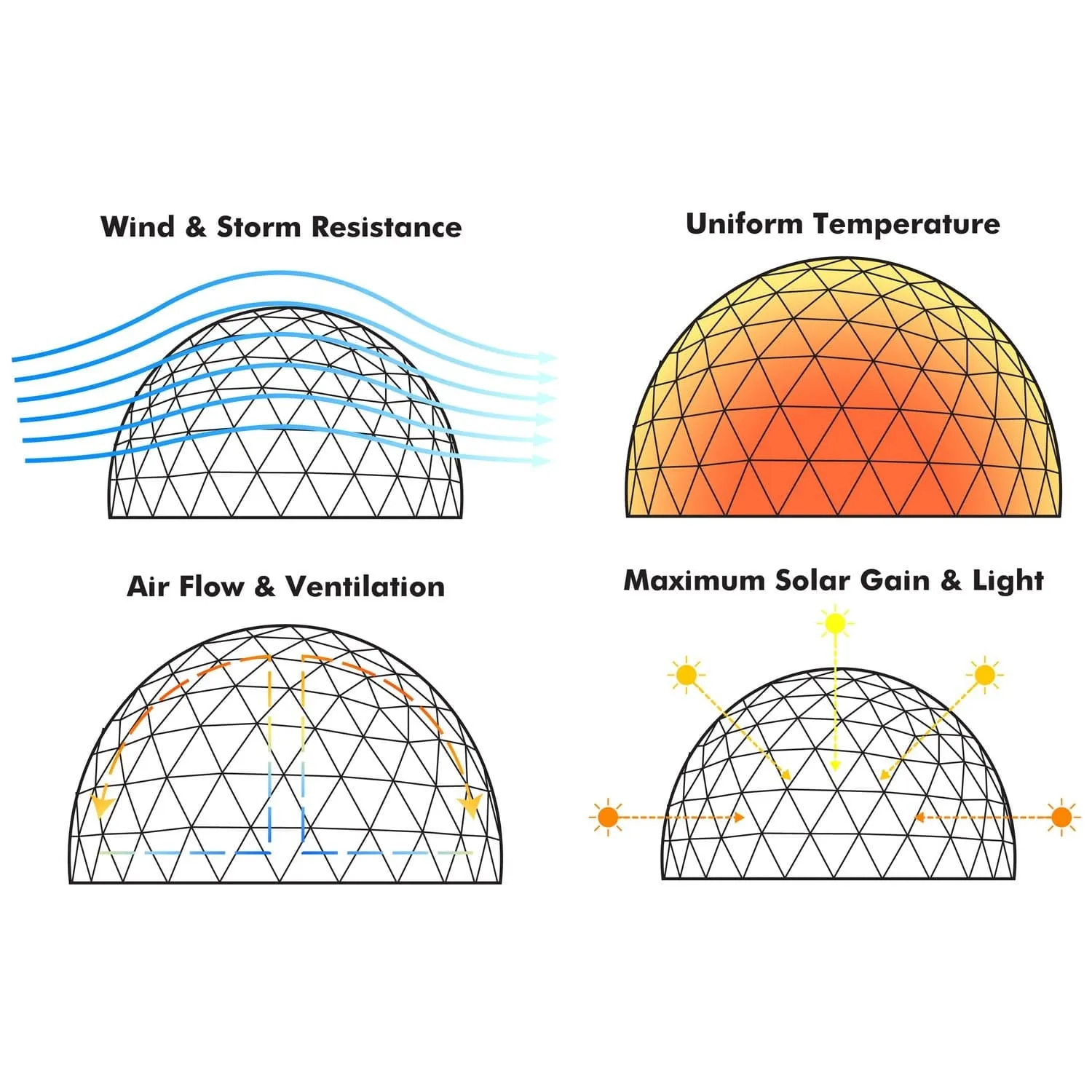 Lumen & Forge | Geodesic Dome Greenhouse, Sunroom, Dining - 13 ft